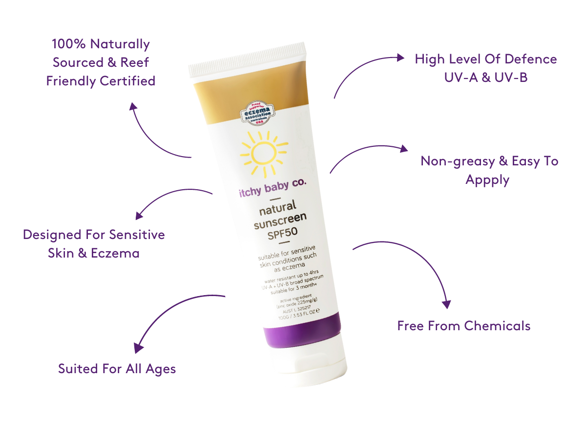 A mineral sunscreen that actually protects your family's skin Itchy